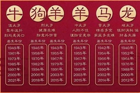 1968年生肖几岁2023